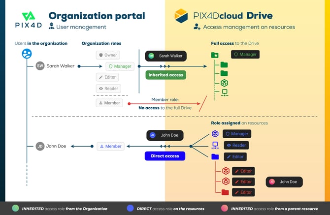 Cloud_Drive 組織_V3