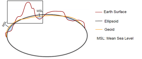 msl geoid ellipsoid 2
