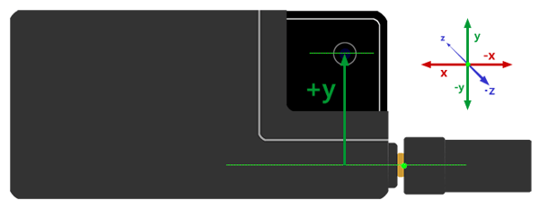PIX4Dcatch Android RTK measure y offset diagram