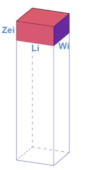 PIX4Dmapper volume error calculation of a cell