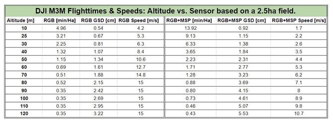 M3M_Flights_Resolutions