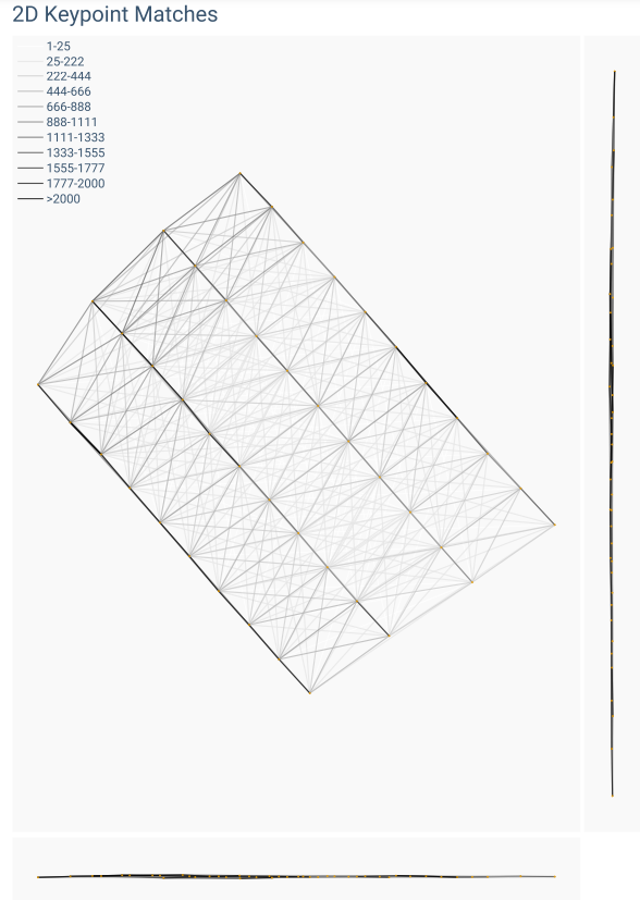 2D_keypoint_matches_PIX4Dcloud.png