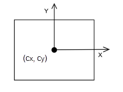 Bingo text file contains the GCPs/Manual Tie Point image coordinates