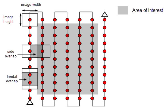 planning a grid flight