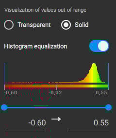 Histogram_vegetation_index.jpg